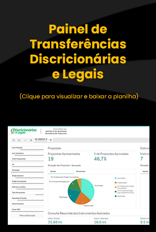 Painel de Transferências Discricionárias e Legais
