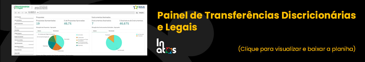 Painel de Transferências Discricionárias e Legais